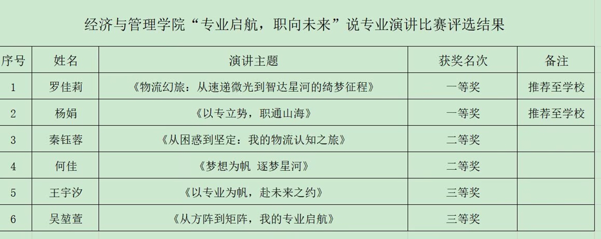 演讲比赛结果